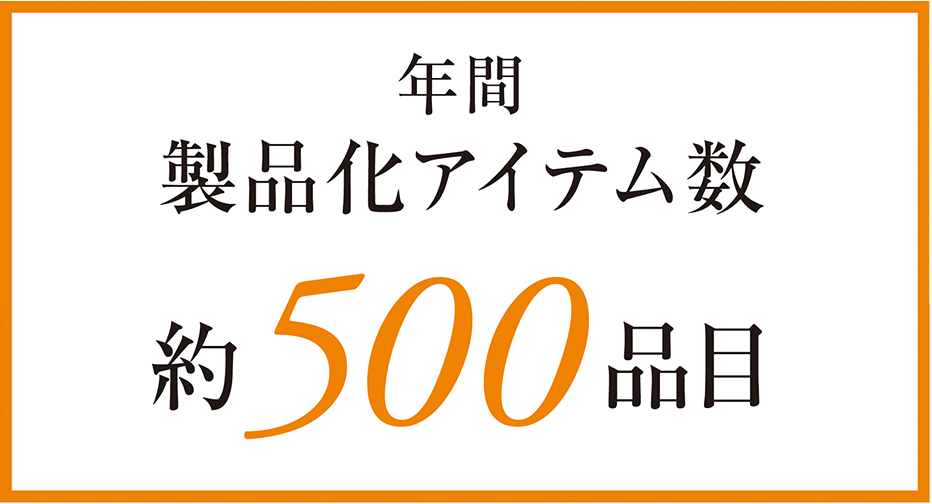 年間製品化アイテム数　約500品目